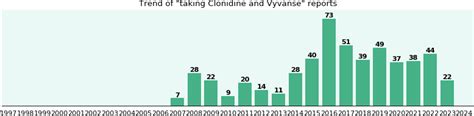 The Vyvanse is much smoother than most all other adhd drugs. . Clonidine and vyvanse combination